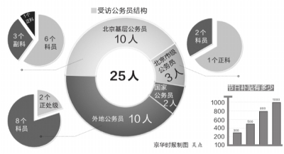 临沧普通公务员年节福利变化调查：八项规定执行后锐减