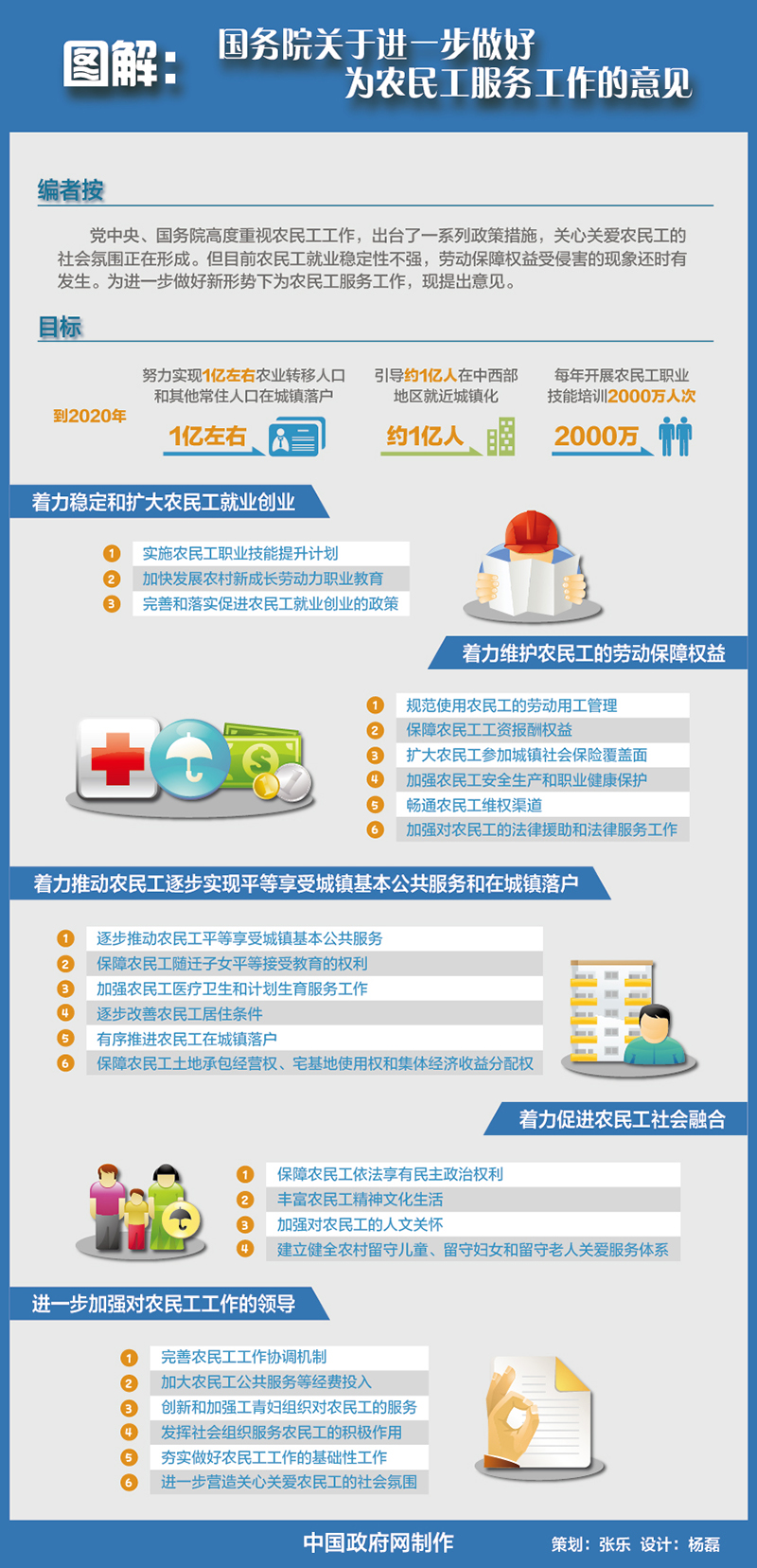 临沧图解：国务院关于进一步做好为农民工服务工作的意见