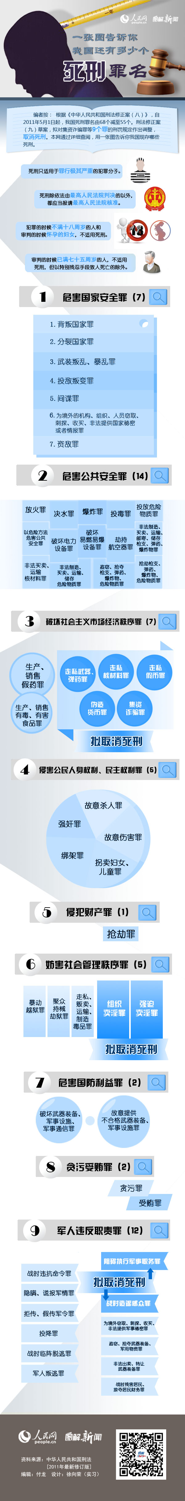 临沧一张图告诉你我国还有多少个死刑罪名