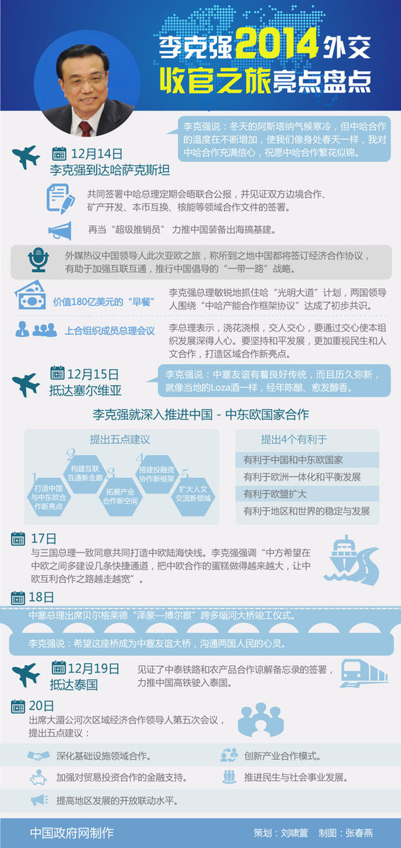 临沧图解：李克强2014外交收官之旅亮点盘点