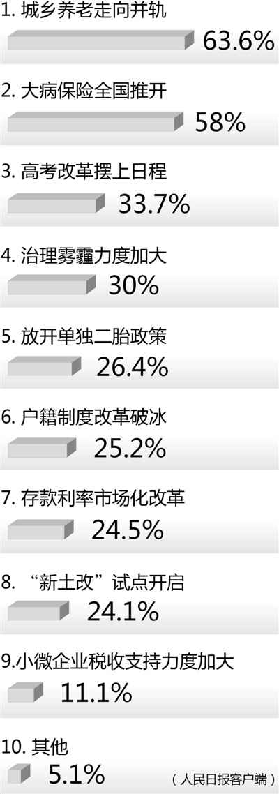 临沧这一年， 哪些改革惠及你我？