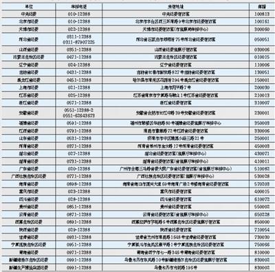 临沧追访各地纪委电话公布:举报增加 受理基本当天上报