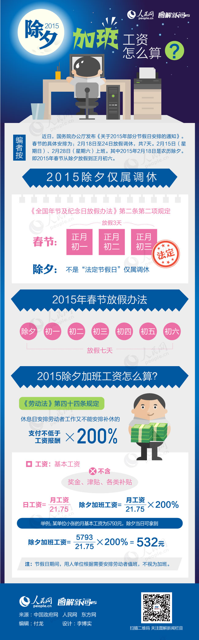 临沧图解：2015年除夕加班工资怎么算？