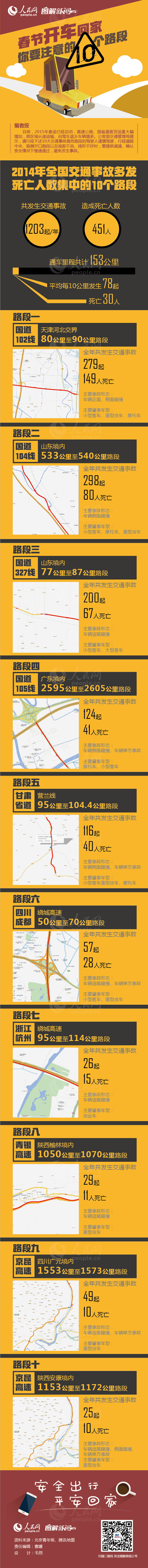 临沧图解：春节开车回家你要注意的10个路段