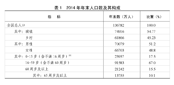 临沧2014年国民经济和社会发展统计公报