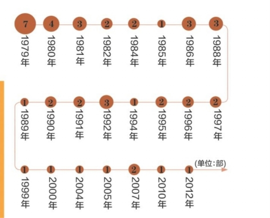 临沧立法法实施15年来首修将提请全国人大会议审议