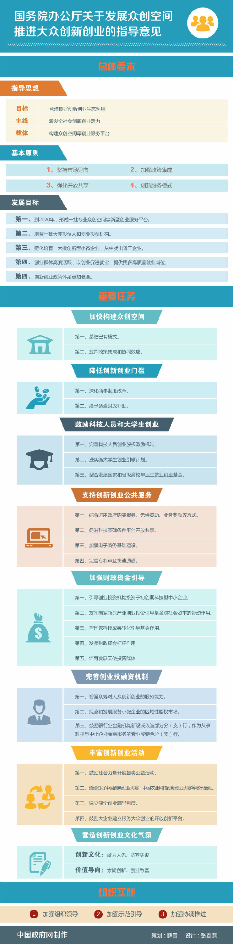 临沧图解：国务院办公厅关于发展众创空间 推进大众创新创业的指导意见