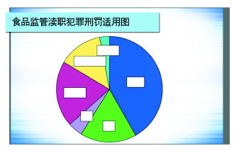 临沧“有案不移”“有案难移”“以罚代刑”问题突出 食药领域“两法衔接”为何运转不畅