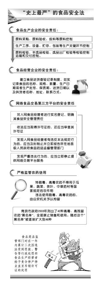 临沧新食品安全法史上最严都严在哪儿