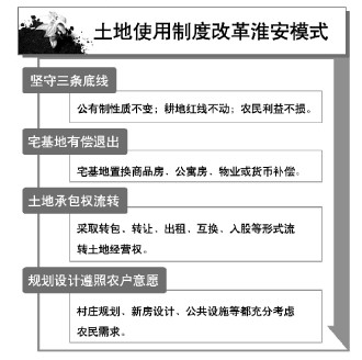 临沧退出宅基地住啥样房农民有话语权