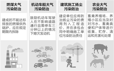 临沧机动车限行拟征求公众意见