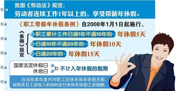 临沧官方屡提落实带薪休假 将鼓励周五下午+周末短假