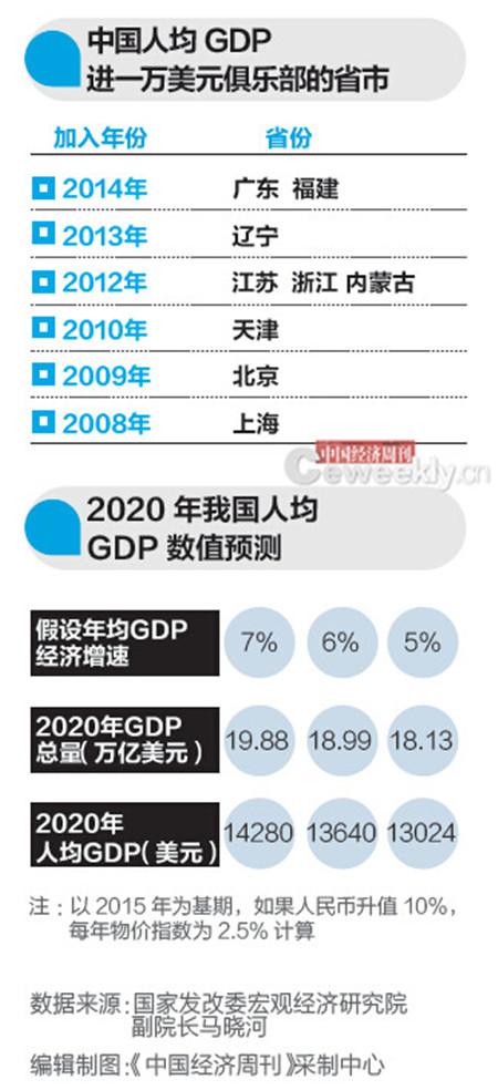 临沧发改委专家：2020年全国人均GDP1万美元能实现