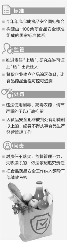 临沧最严食品安全国标将出：罚款三十倍 终身禁入