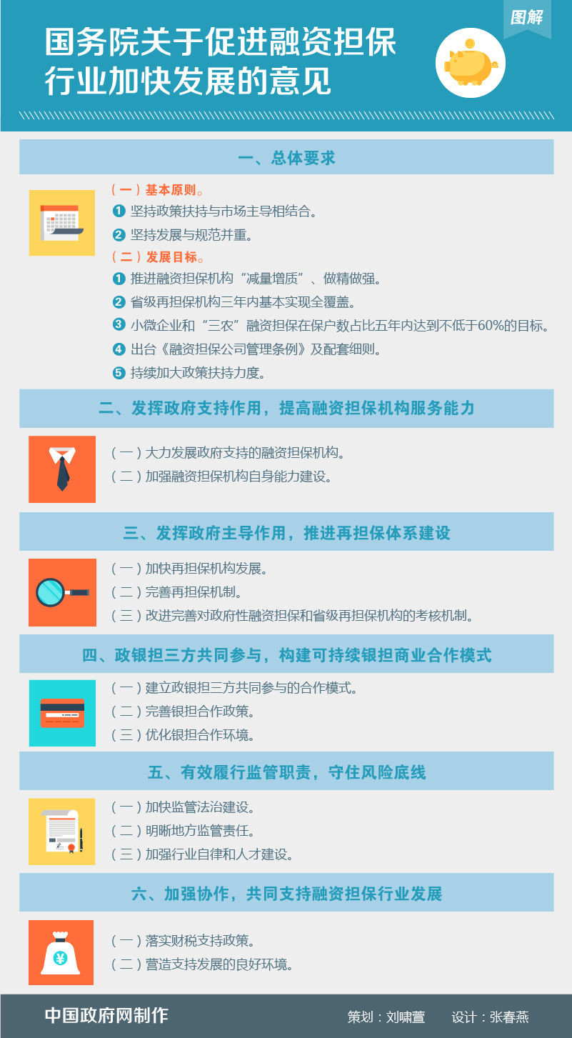 临沧图解：国务院关于促进融资担保行业加快发展的意见