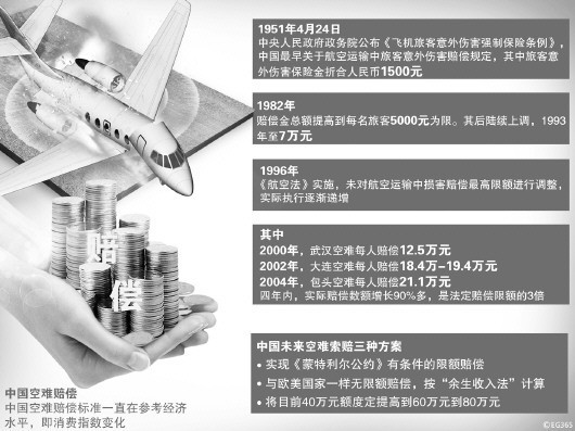 临沧空难赔偿国际国内存双重标准 专家指出  现行法律已被实践抛弃急需修改