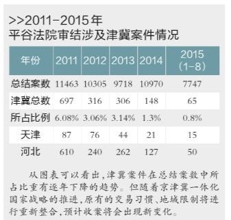 临沧京津冀四地法院签执行联动协议 缓解异地执行难