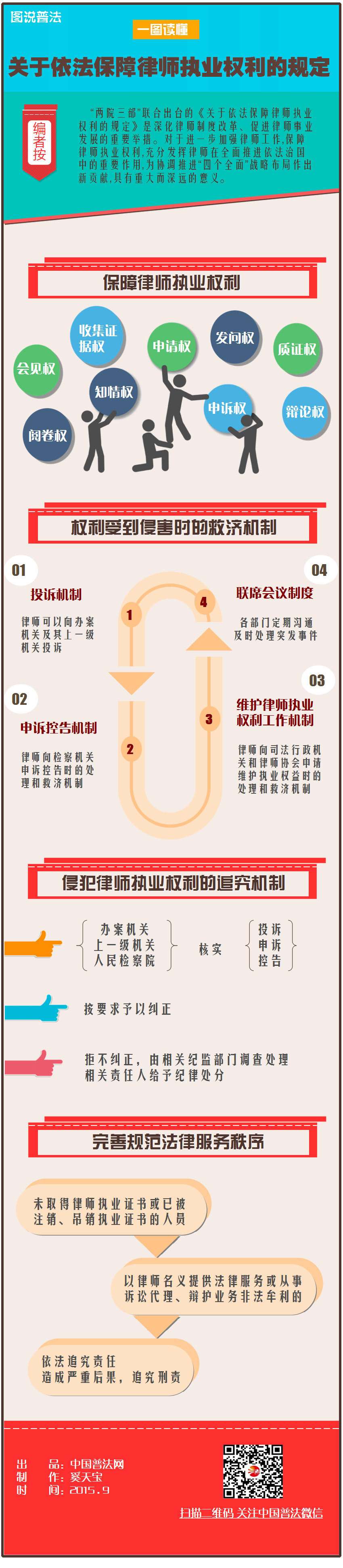 临沧【图解】《关于依法保障律师执业权利的规定》