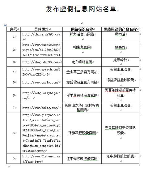 临沧国家药监局通告：9家网站发布虚假信息