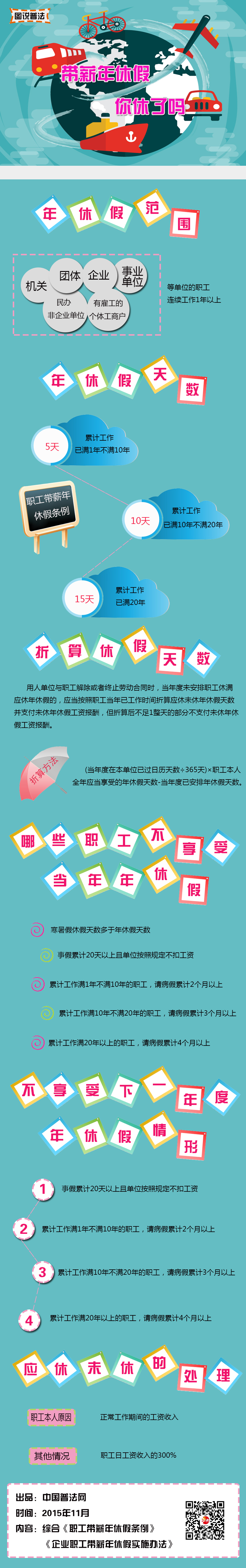 临沧【图说普法】带薪年休假 你休了吗？