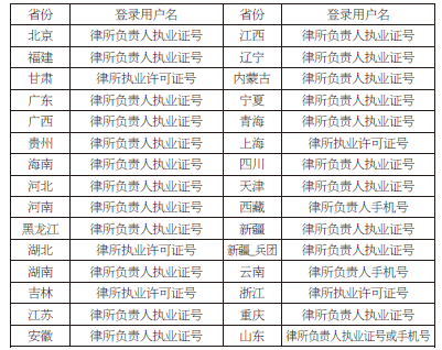 临沧最高人民法院立案庭关于建立律师信息库的公告