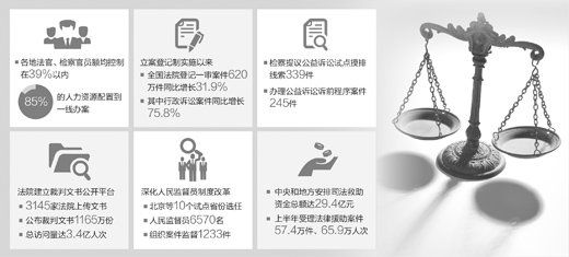 临沧法体制改革试点将在全国31个省（市、区）及新疆生产建设兵团全面展开