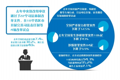 临沧我国将推诉讼制度改革防冤案 以审判为中心