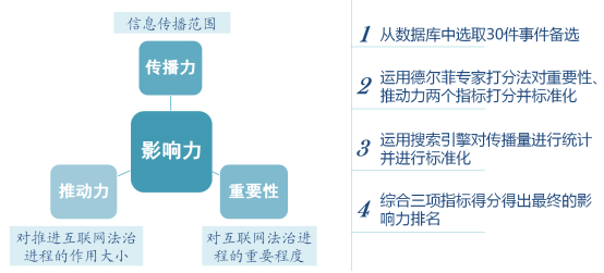 临沧2015年中国互联网领域十大法律事件