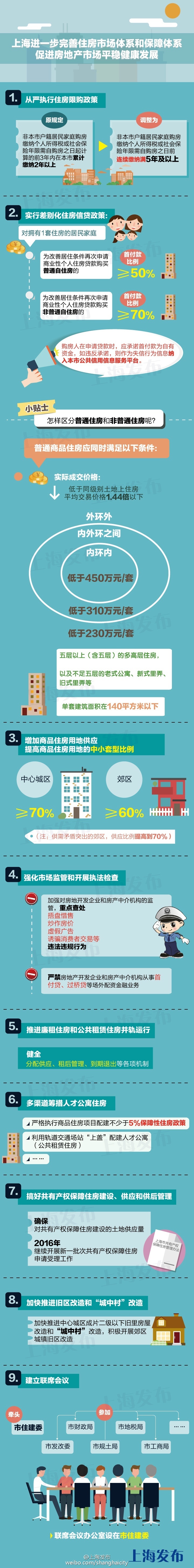 临沧上海收紧楼市限购：非本市户籍社保需连续缴满5年