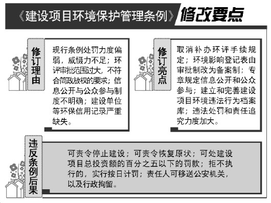 临沧建设项目违反环保法规处罚力度将加大违法建设可按总投资百分之五罚款