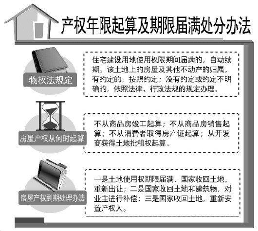 临沧温州首例住宅土地使用权续期事件引争议 专家指出续期所补差价应以20年前为准