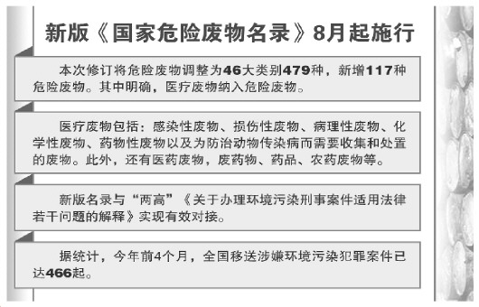 临沧新版危废名录与两高司法解释接轨新增加117种危险废物含医疗废物