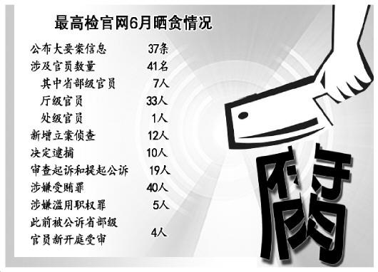 临沧高检6月公布大要案信息37条 涉省部级官员7人