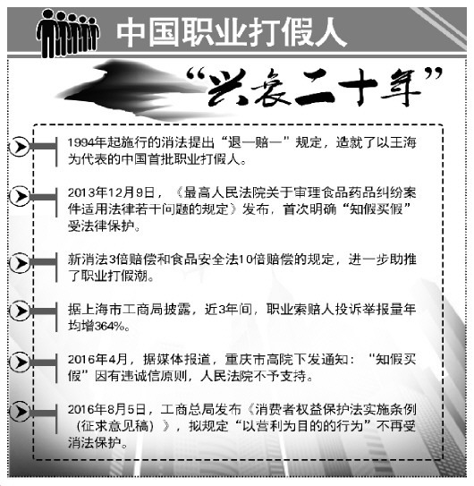 临沧知假买假或不再受消法保护引争议 职业打假人该不该适用惩罚性赔偿