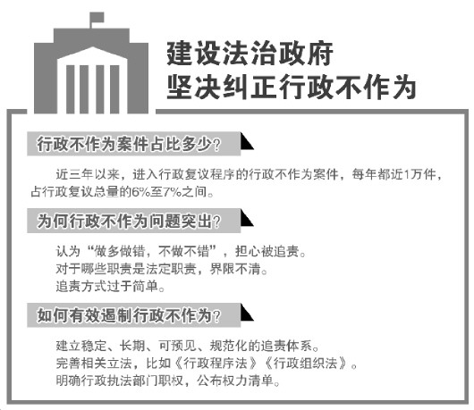 临沧行政不作为占比复议总量达7%专家建议建立可预见规范化追责体系