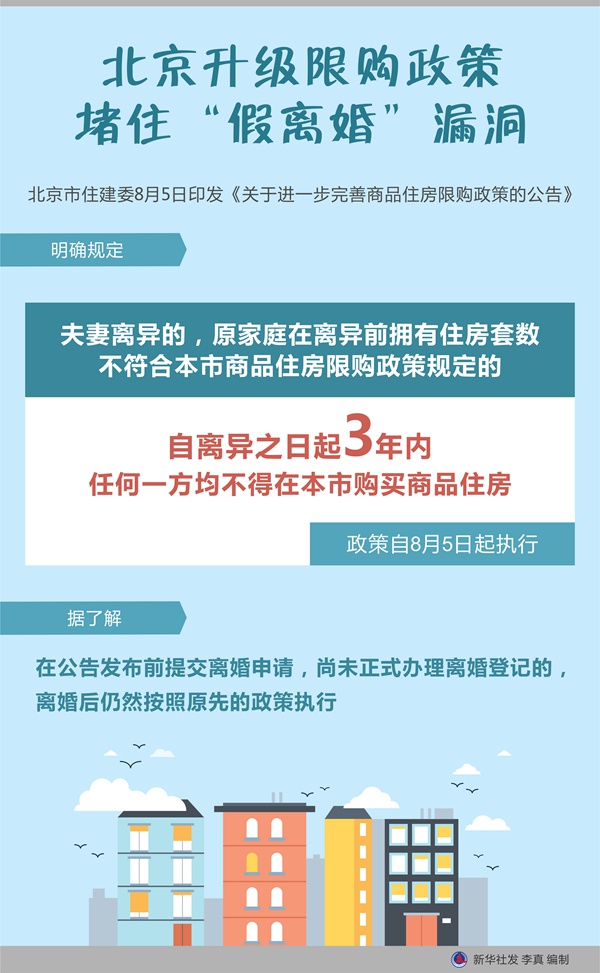 临沧北京升级限购政策 堵住“假离婚”漏洞