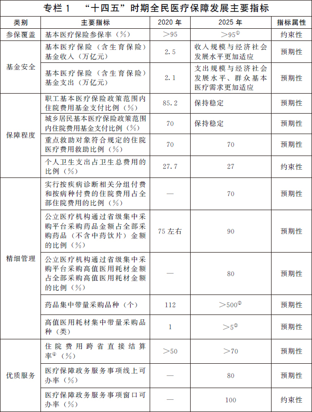 临沧国务院办公厅关于印发 “十四五”全民医疗保障规划的通知